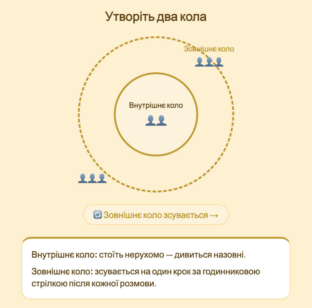 Внутрішнє і зовнішнє коло - ілюстрація активності