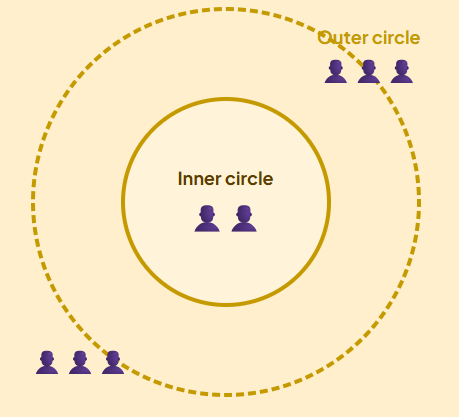 Cooperative Learning Strategies: What Are They and How Do You Use Them in the Classroom?