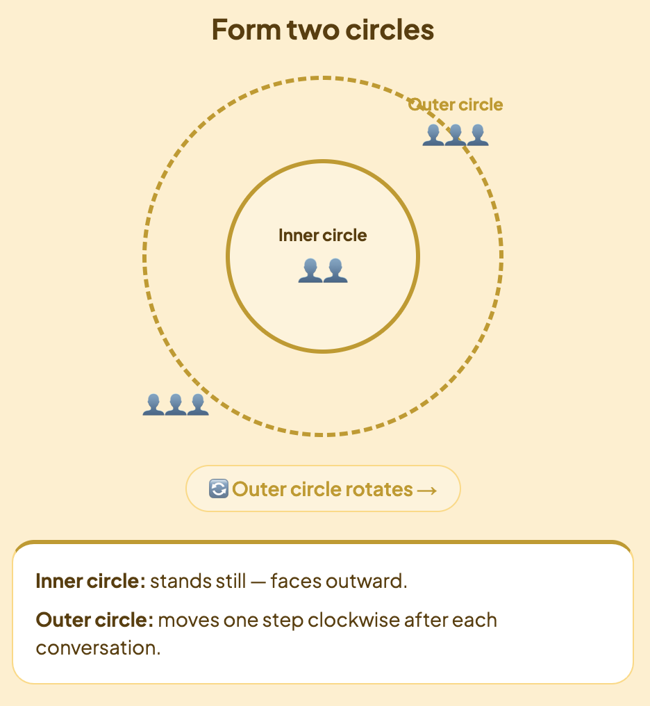 Inner and Iter Circle example