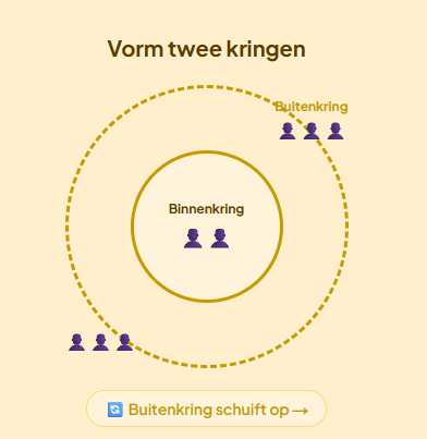 Cooperatieve werkvormen: wat zijn het en hoe gebruik je ze in de klas?