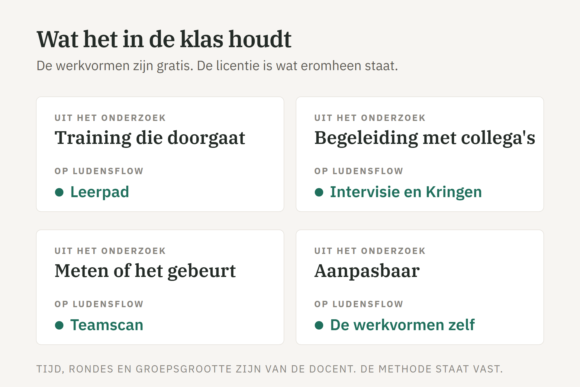 Vier kaarten: training die doorgaat is het Leerpad, begeleiding met collega's is intervisie en Kringen, meten of het gebeurt is de Teamscan, aanpasbaar zijn de werkvormen zelf